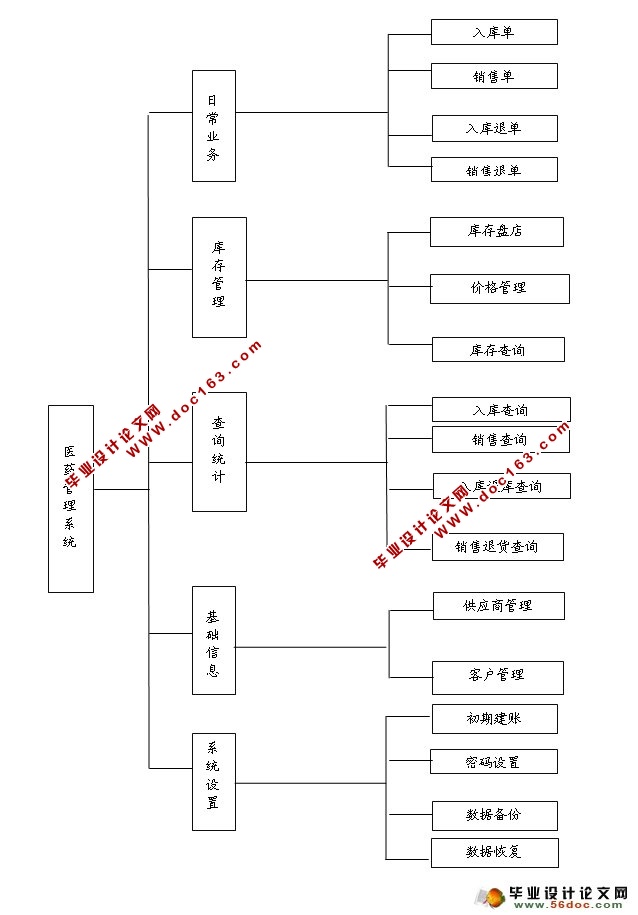 ҽԺҽҩϵͳʵ(JSP,SQLServer)