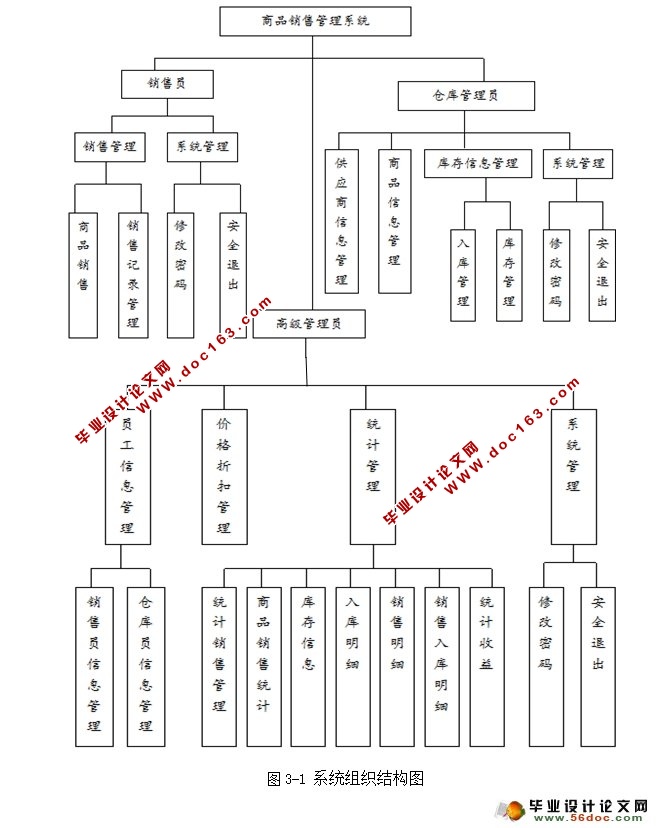 WEBƷ۹ϵͳʵ(JSP,MySQL)