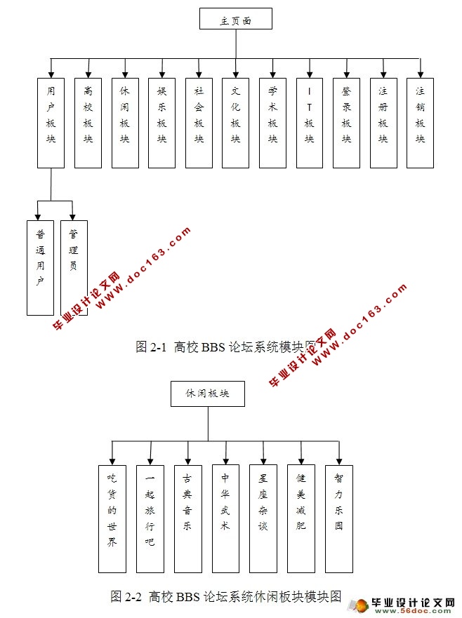 УBBS̳ϵͳʵ(MyEclipse,Struts,MySQL)