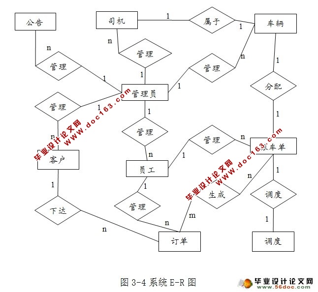 SSHϵͳʵ(MyEclipse,MySQL)