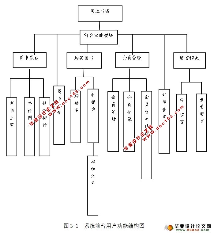 JSPϹϵͳʵ(SSH,SQLServer)