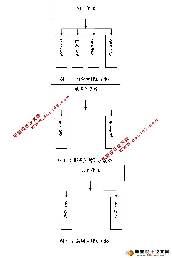 Ƶϵͳʵ(JSP,MySQL)