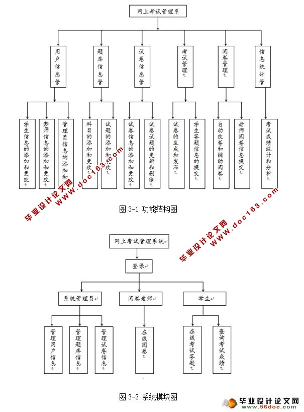 webϿϵͳʵ(SSH,MySQL)