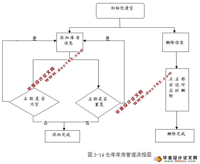 ִϵͳʵ(SSH,MySQL)