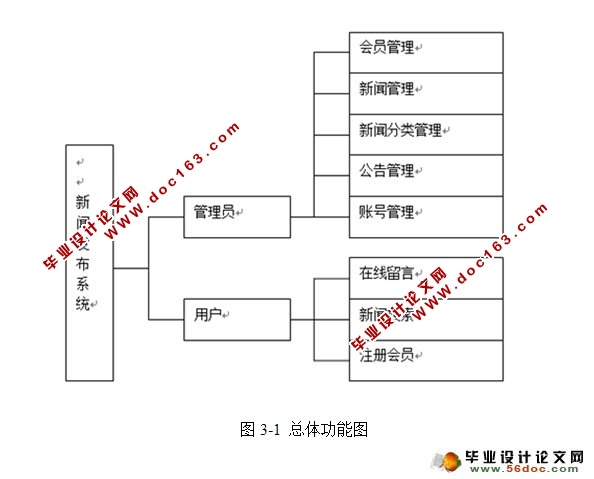 ŷϵͳʵ(JSP,SQLServer)