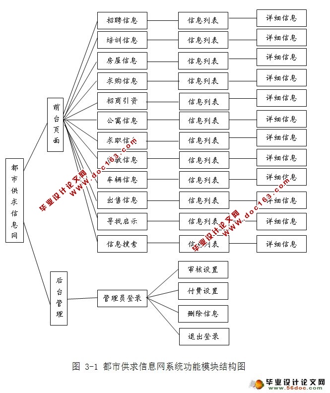 йϢʵ(Struts,MySQL)