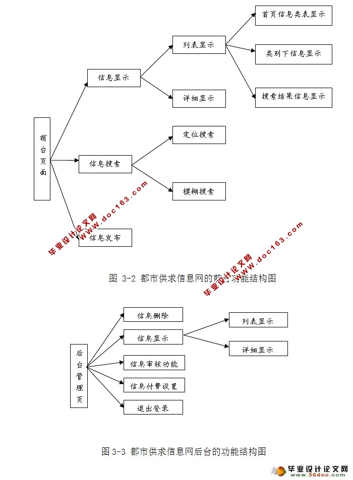 йϢʵ(Struts,MySQL)