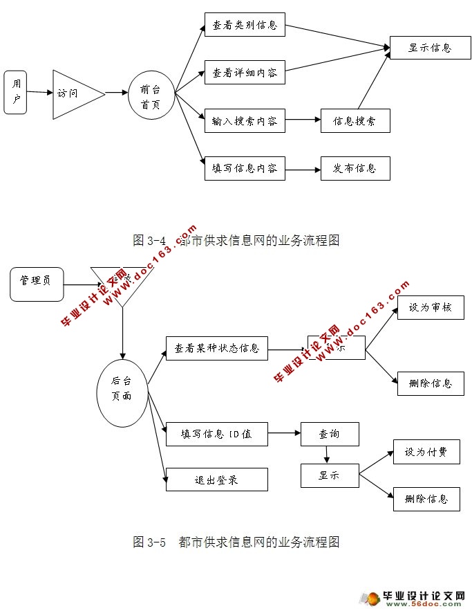 йϢʵ(Struts,MySQL)