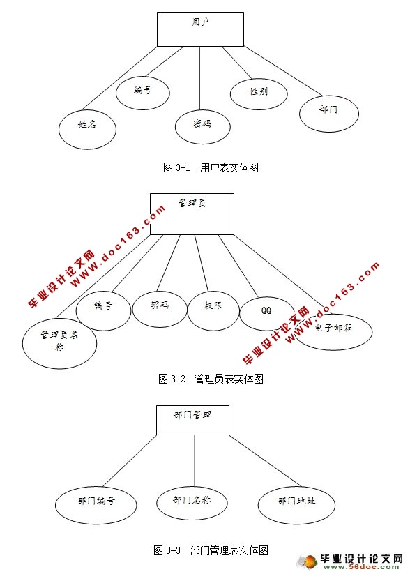 SSHİ칫ԶOAϵͳʵ(MySQL)