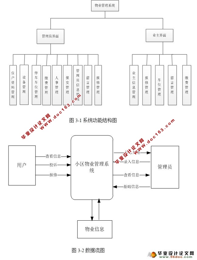 Сҵϵͳʵ(Struts2,Hibernate,MySQL)