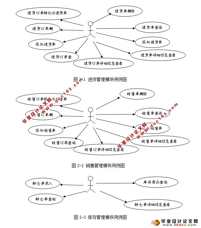 Webϵͳ-ģ(SSH,Oracle)