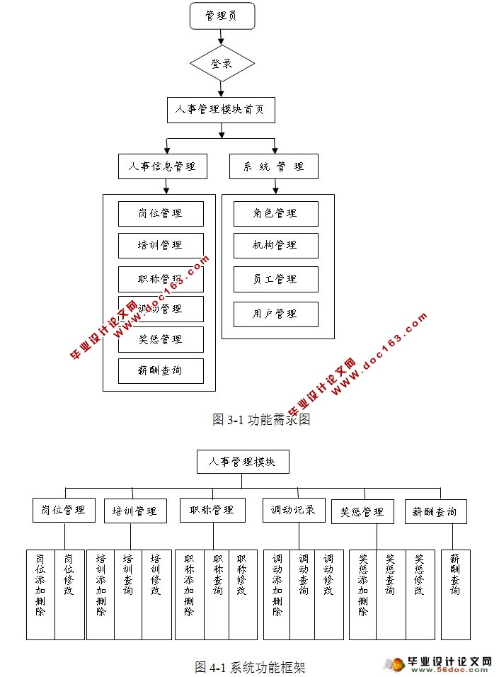 WebҵϢϵͳ-¹ģ(MySQL)