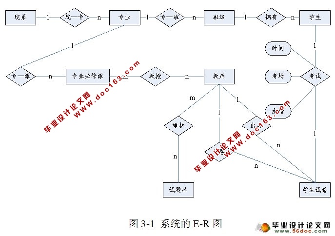 ߿ϵͳʵ(JSP,SQLServer)