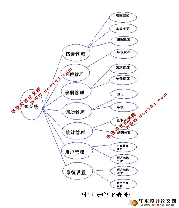 Դϵͳʵ(SSH,MySQL)