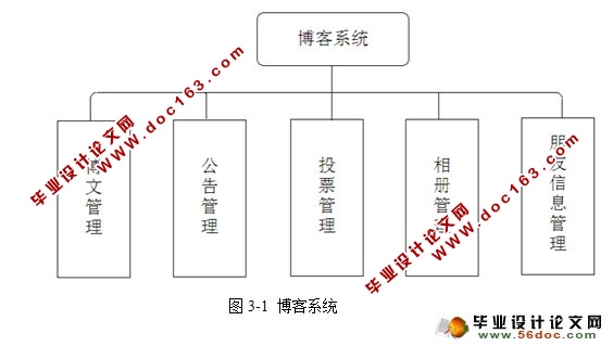 ϵͳʵ(JavaBean,MySQL)