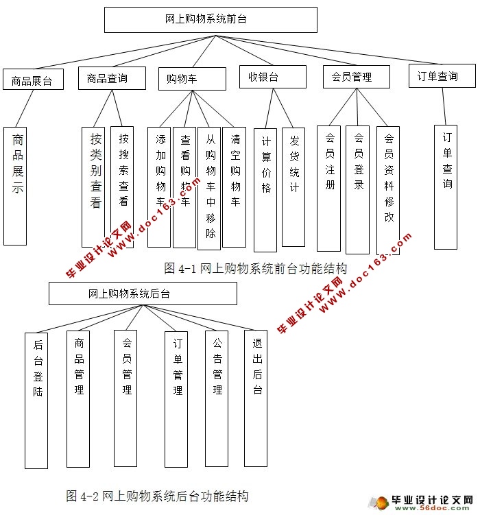 Ϲ̳ǵʵ(MySQL)