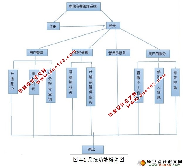 ʷѹϵͳʵ(NetBeans,MySQL)