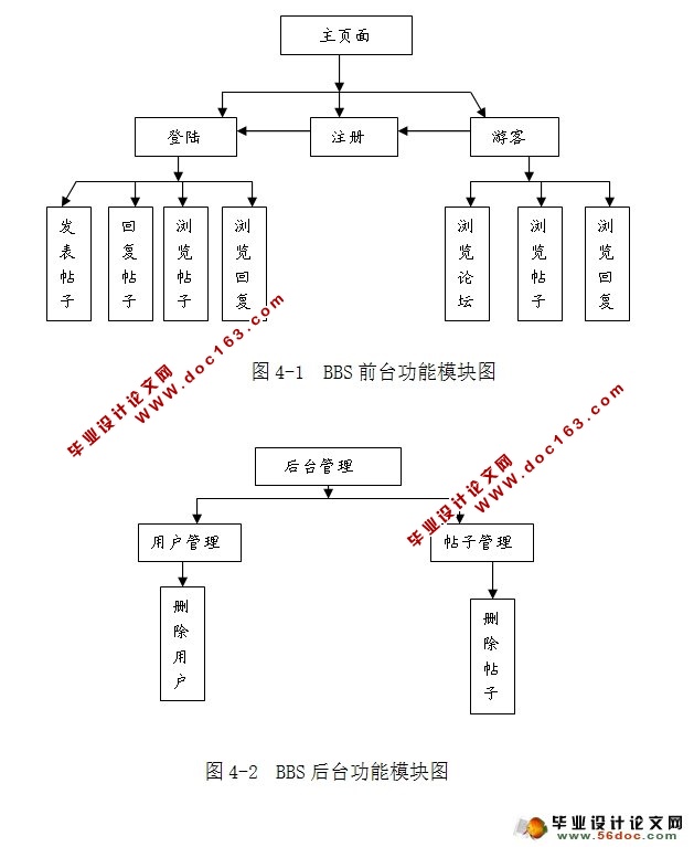 ѧУ԰BBSϵͳʵ(Struts2,MySQL)