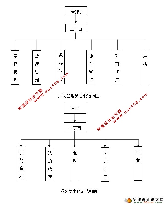 ѧѧϵͳʵ(MyEclipse,MySQL)