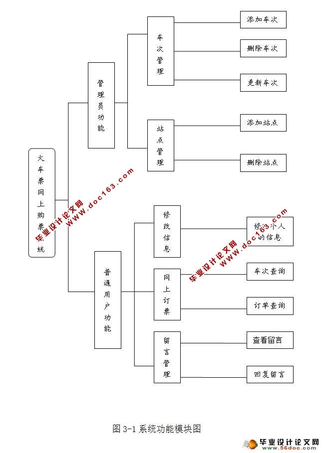 ƱƱϵͳʵ(MyEclipse,MySQL)