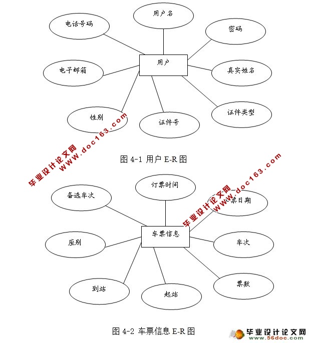 ƱƱϵͳʵ(MyEclipse,MySQL)