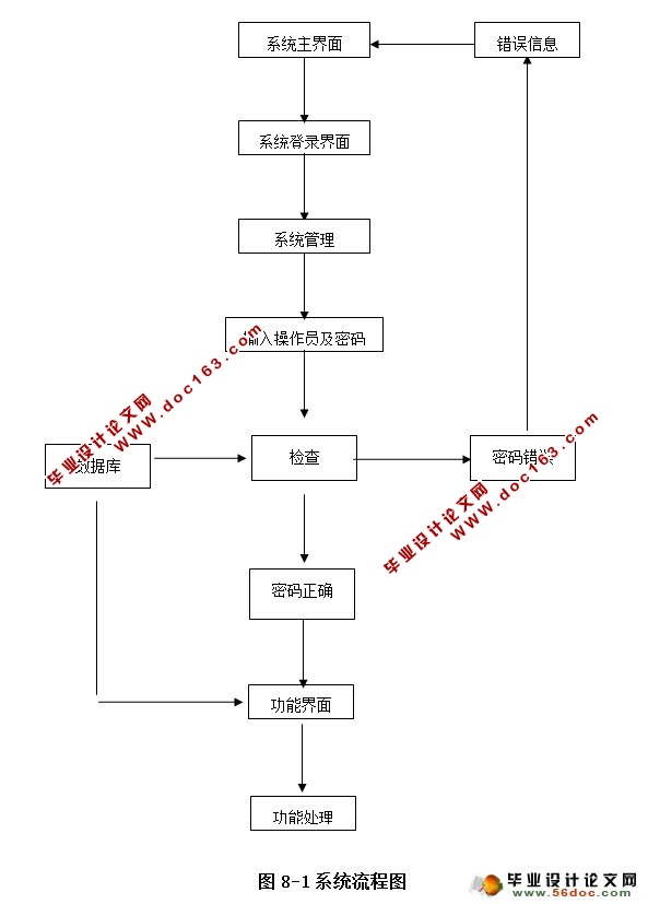 ѧУ̲Ĺϵͳʵ(JSP,SQLServer)