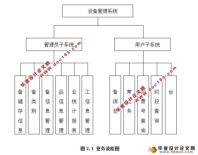 豸ϵͳʵ(JSP,SQLServer)