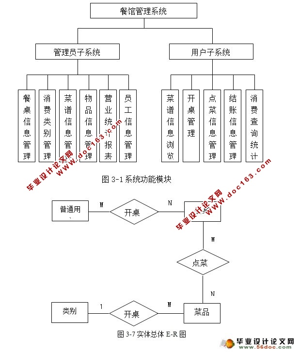 ͹ܻ˹ϵͳ(SQLServer)