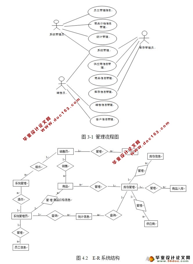 вɹϵͳʵ(MyEclipse,SSH,MySQL)