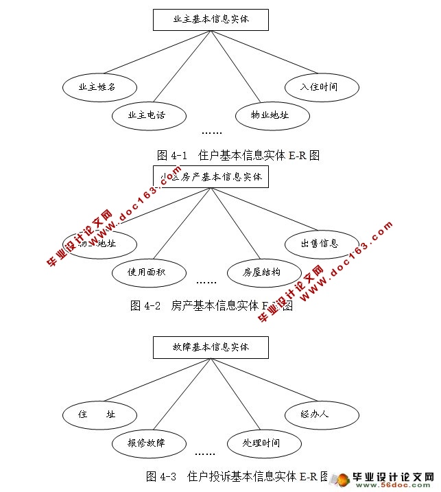 Сҵϵͳʵ(MyEclipse,MySQL)