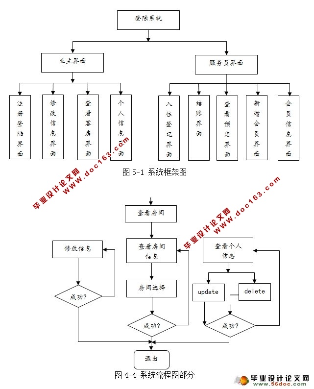 Ƶݹϵͳʵ(SSH,MySQL)