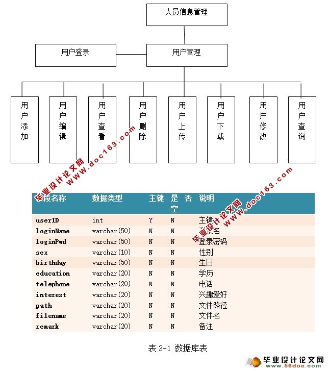 JSPԱϢϵͳʵ(MySQL)