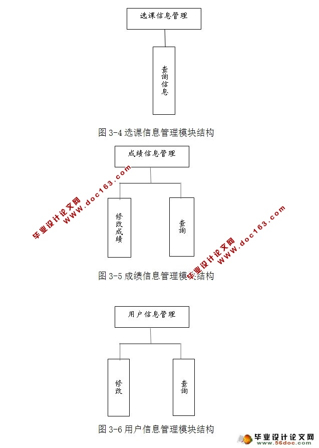 ServletѧϢϵͳʵ(MySQL)