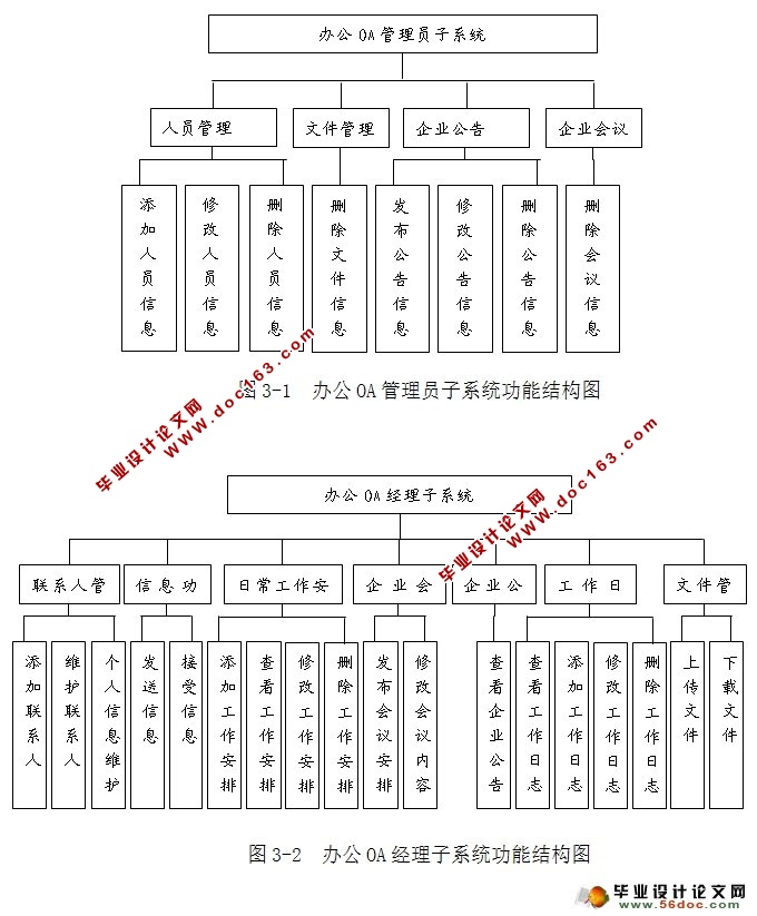 ҵ칫ԶOAϵͳʵ(MyEclipse,MySQL)