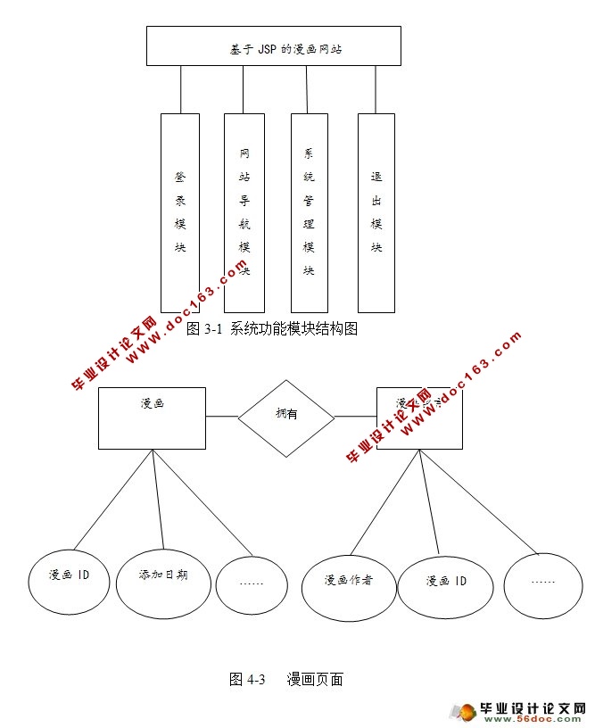 Żվʵ(MyEclipse,MySQL)