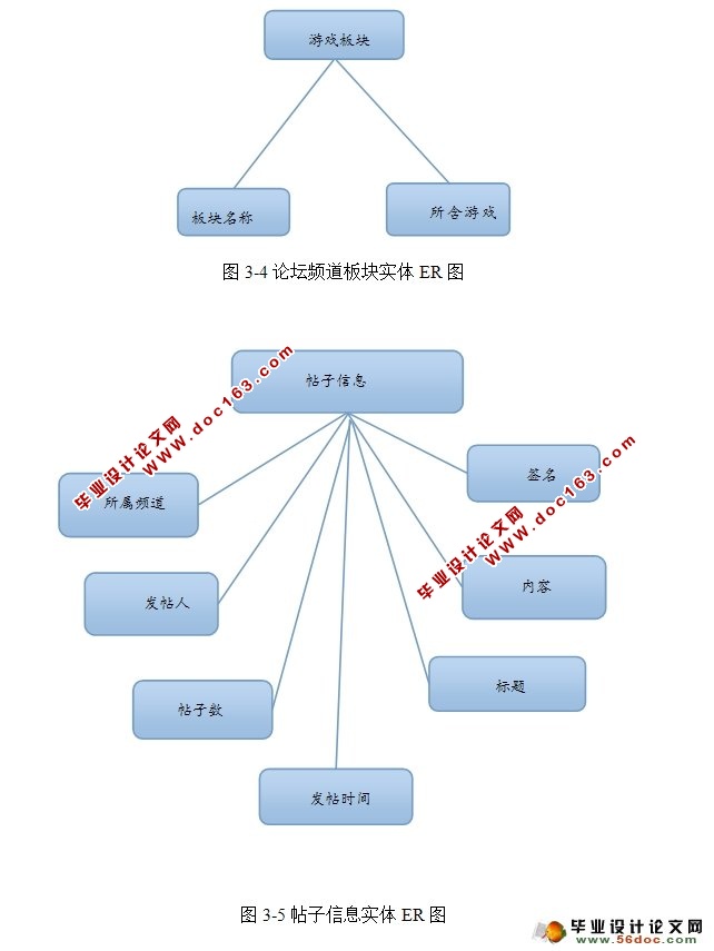 Ϸ̳BBSϵͳʵ(JavaBean,MySQL)