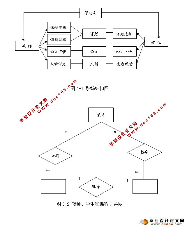 ҵĹϵͳʵ(MyEclipse,MySQL)