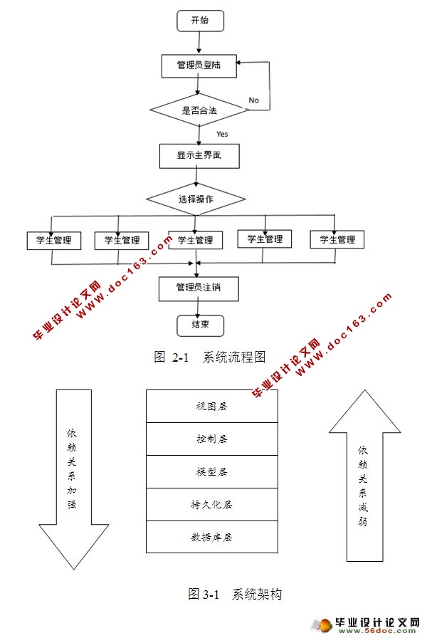 ѧУ鼮ϵͳʵ(Struts,MySQL)