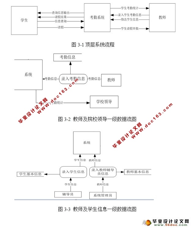 ճΪ¼ϵͳʵ(MySQL)