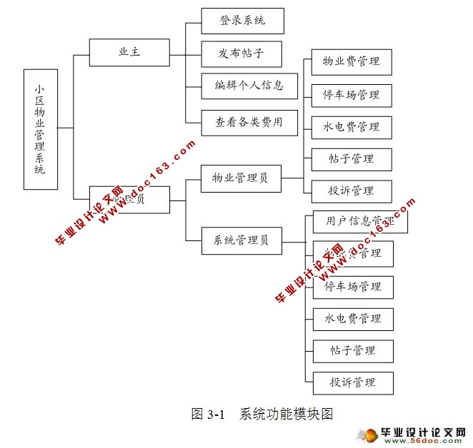 ҵϵͳʵ(MyEclipse,MySQL)