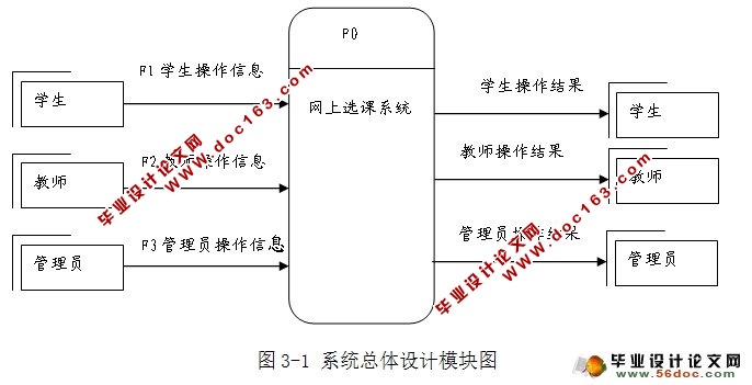 ѧѡϵͳʵ(SQLServer)