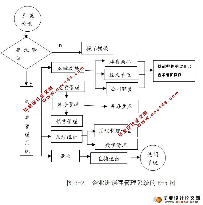 ҵϵͳʵ(SQLServer)