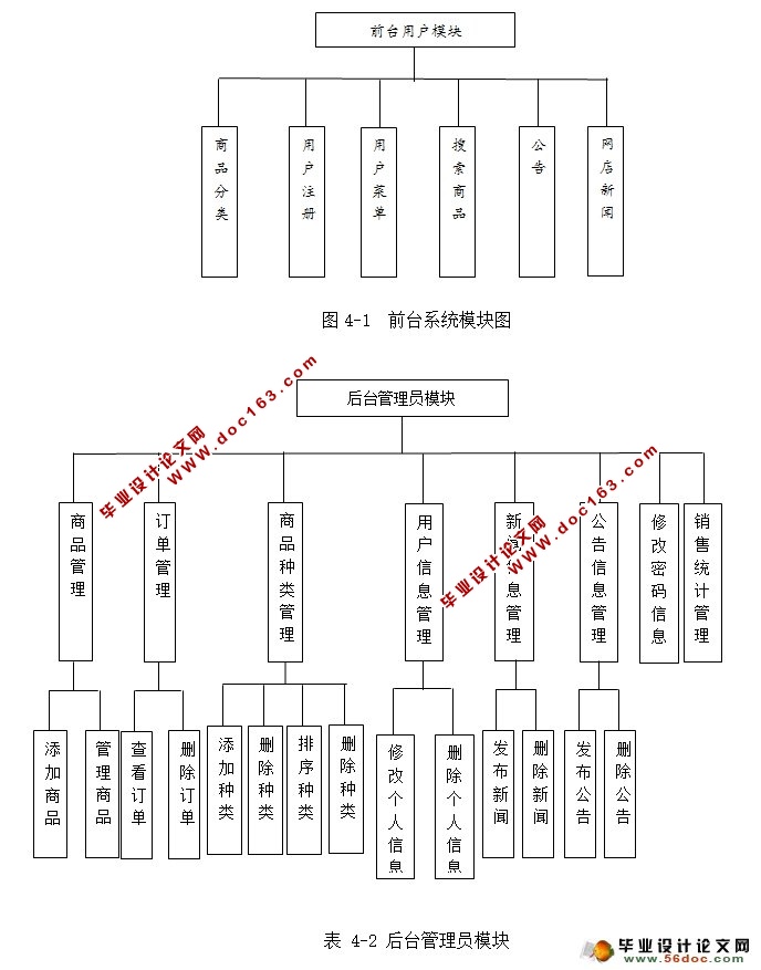 ʱйվʵ(SQLServer)