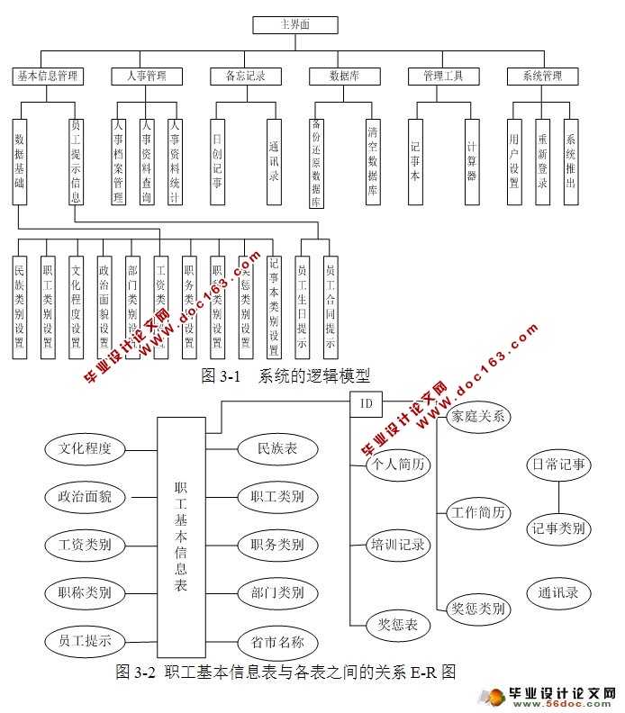 ҵ¹ϵͳʵ(CSܹ,C#,SQLServer)