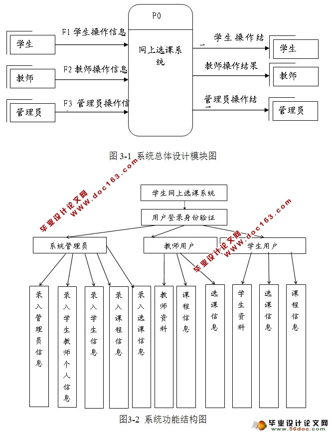 ASP.NETѧѡϵͳ(SQLServer)