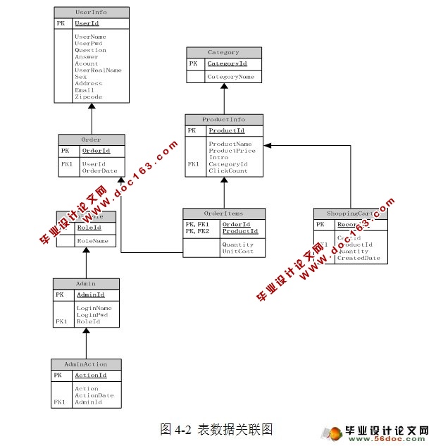 MVCṹϵͳ(SQLServer)