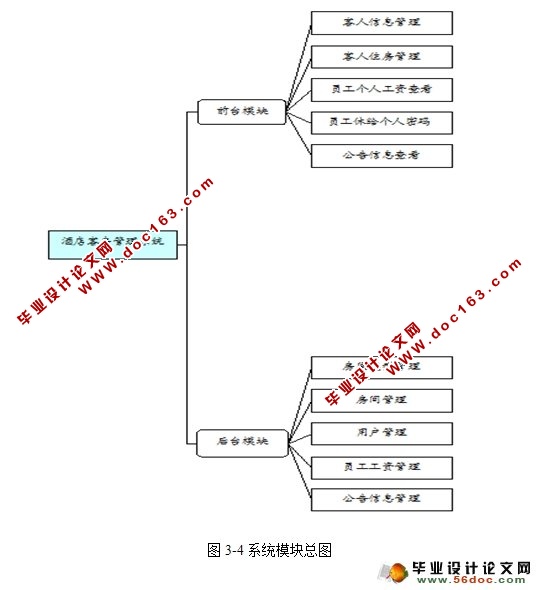 ASP.NETƵͷϵͳʵ(SQLServer)