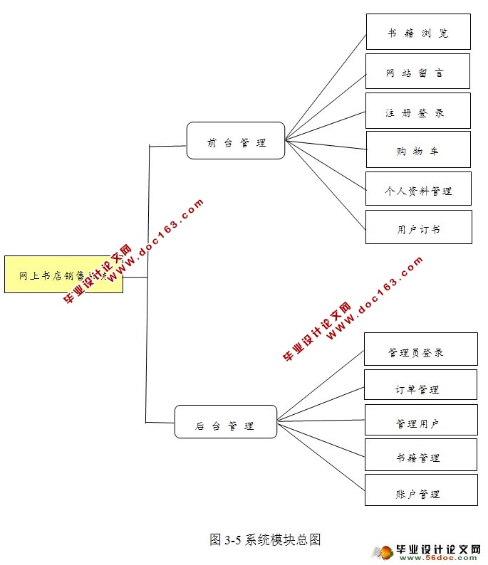 Dreamerϵͳʵ(SQLServer)