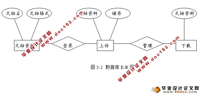 .NETĵϵͳ(VS2010,SQL2008)