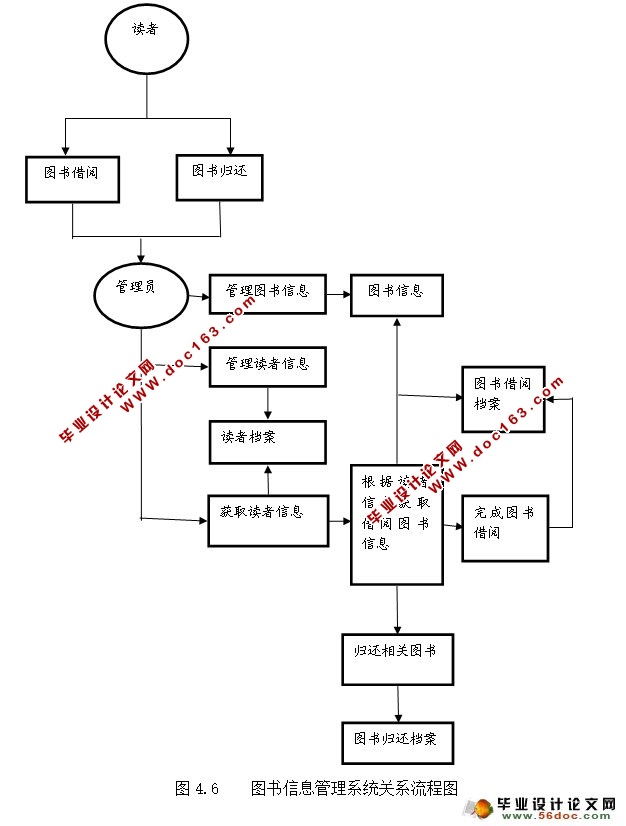 ASP.NETͼϢϵͳʵ(SQLServer)